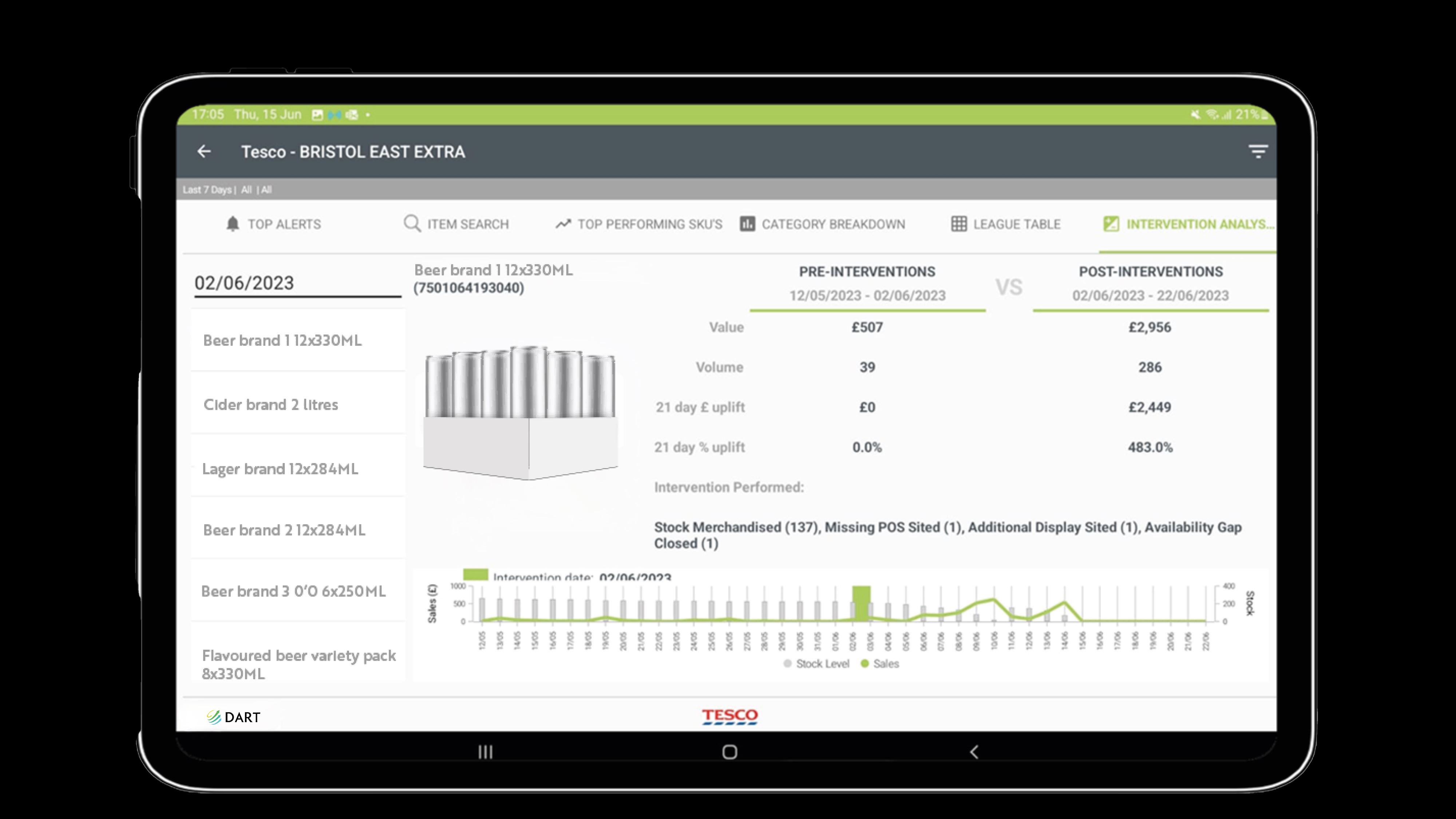 Supercharge your direction in grocery multiples with DART EPOS analytics